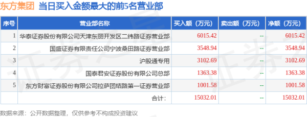 实盘股票操作 10月22日东方集团（600811）龙虎榜数据：游资交易猿、宁波桑田路上榜