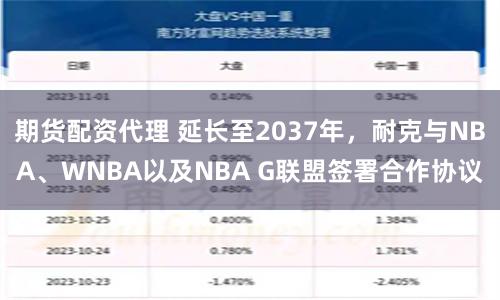 期货配资代理 延长至2037年，耐克与NBA、WNBA以及NBA G联盟签署合作协议