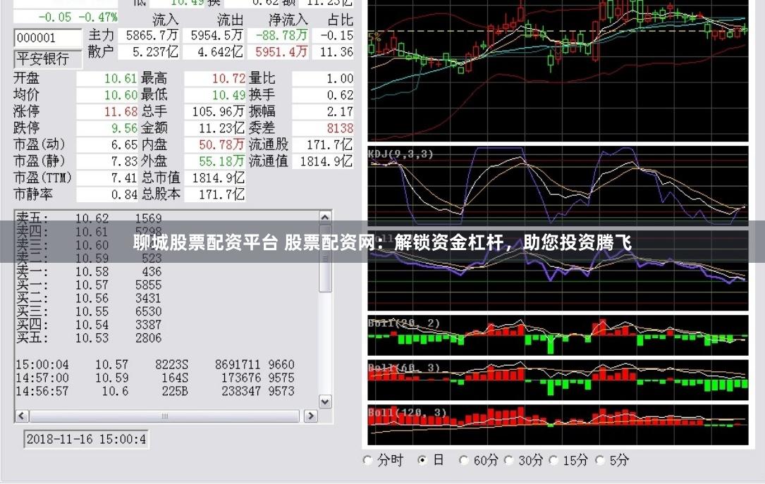 聊城股票配资平台 股票配资网：解锁资金杠杆，助您投资腾飞