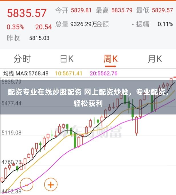 配资专业在线炒股配资 网上配资炒股，专业配资，轻松获利