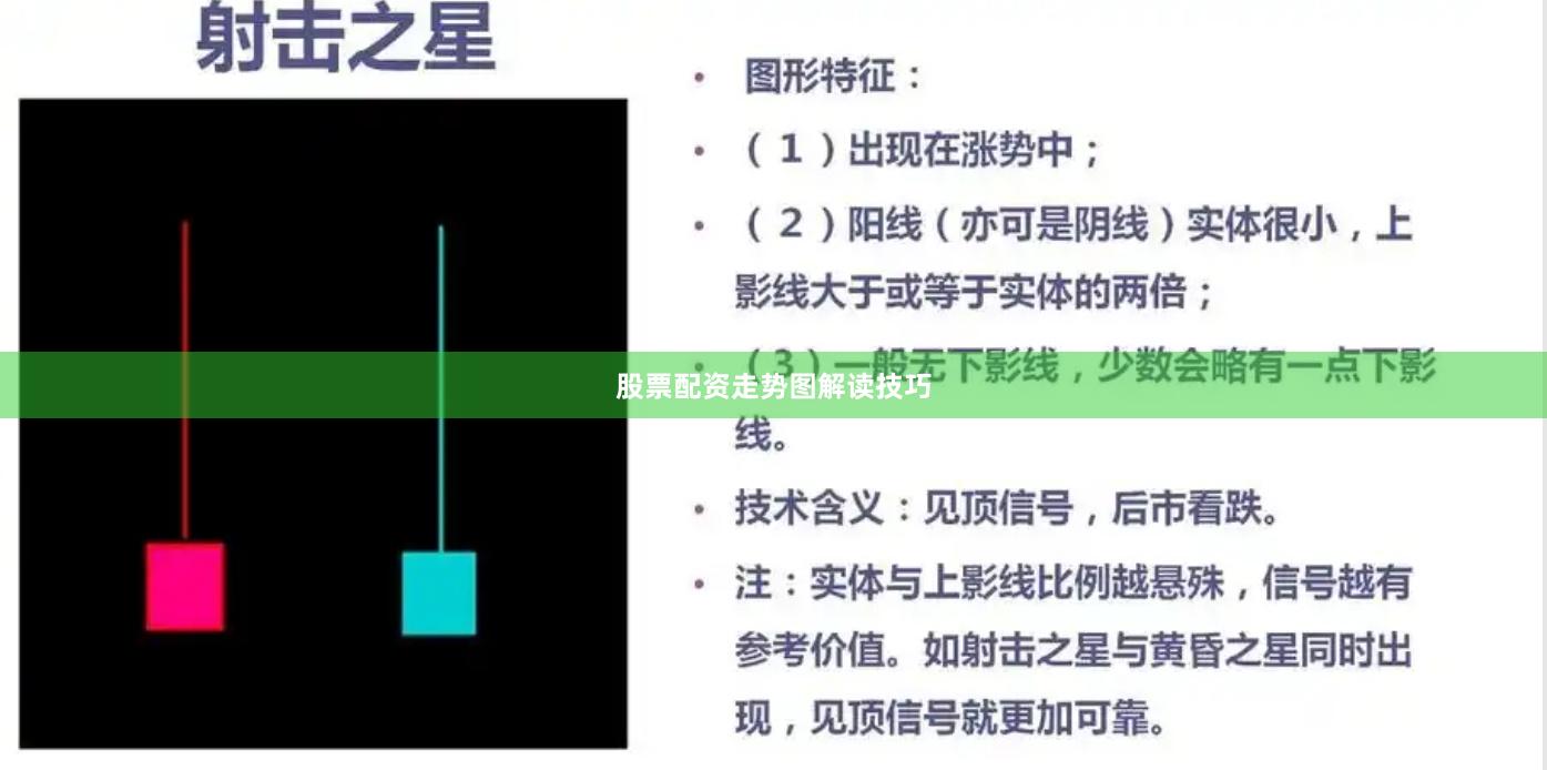 股票配资走势图解读技巧